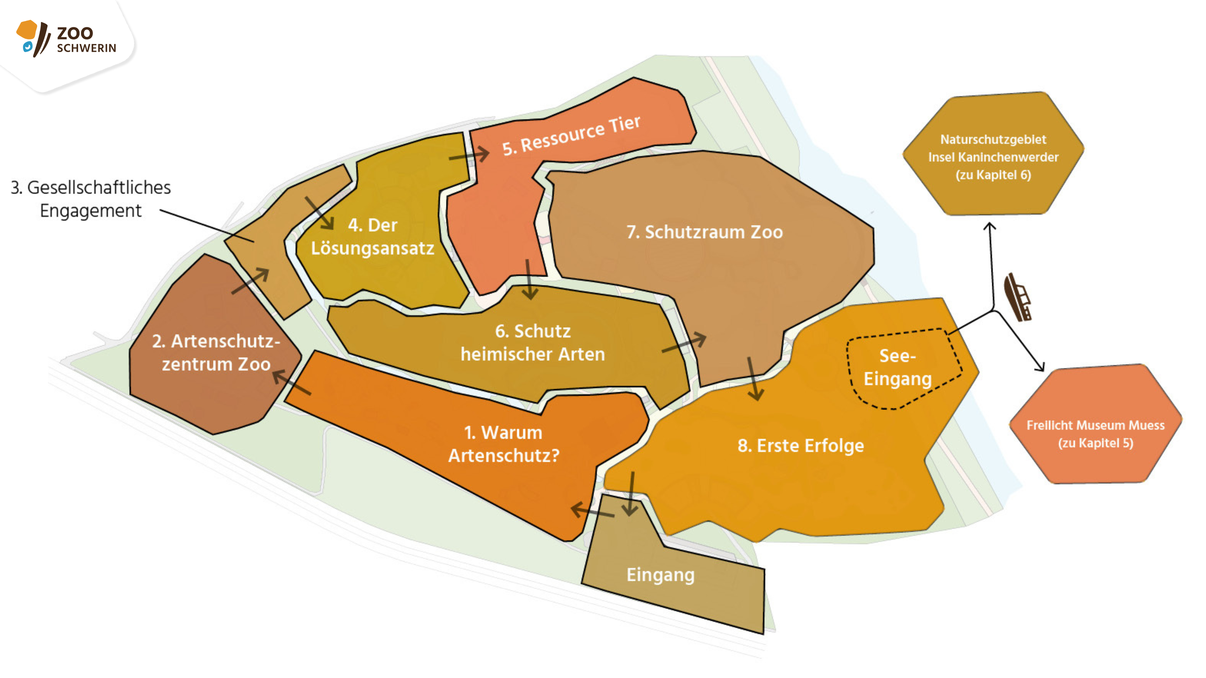Grafik, die die Unterteilung des Zoogeländes in 8 Zonen darstellt